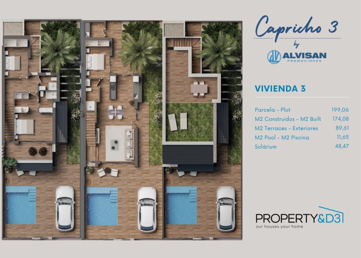 Property 22