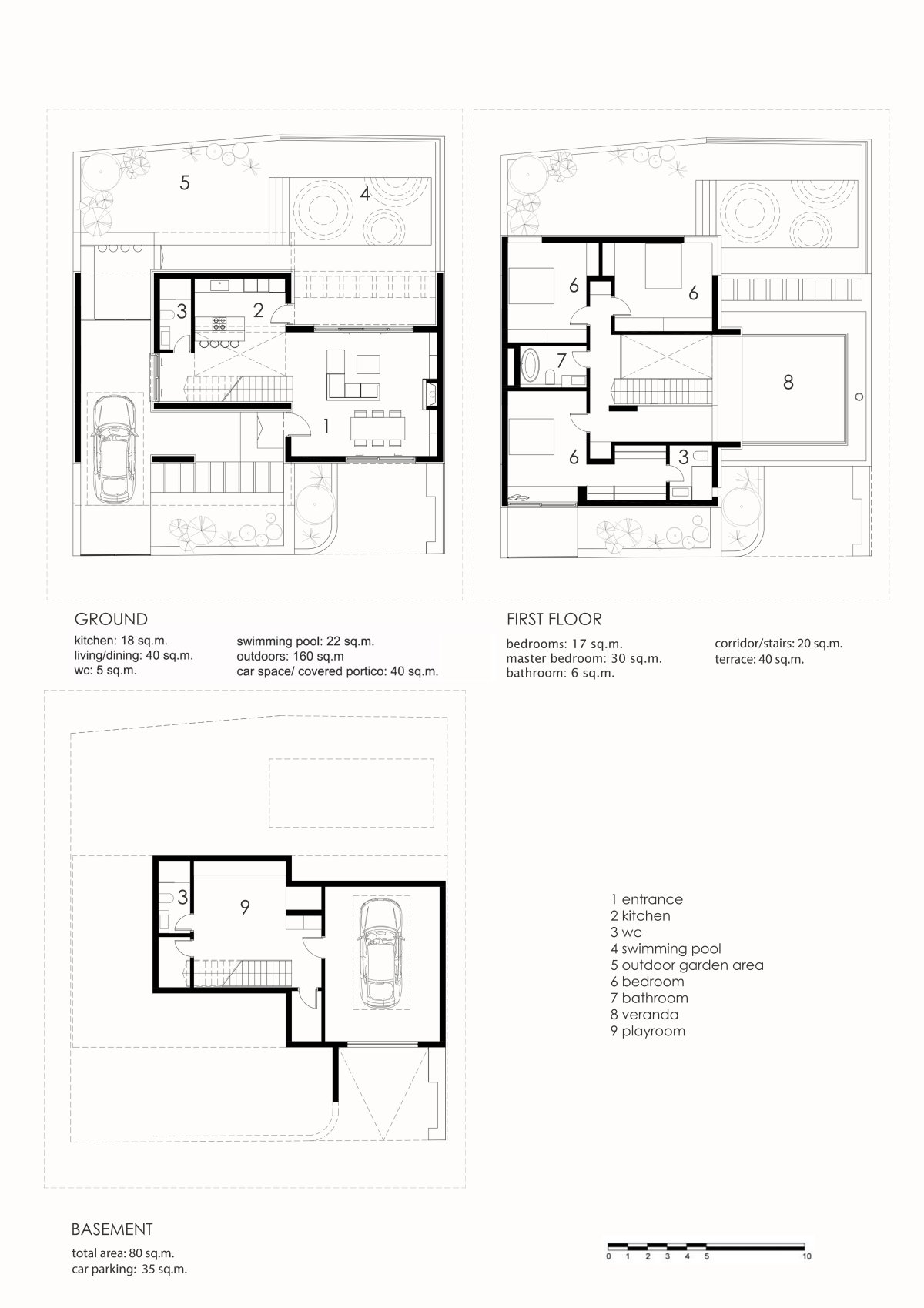 Property 6