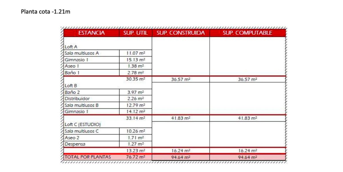 Propiedad 4