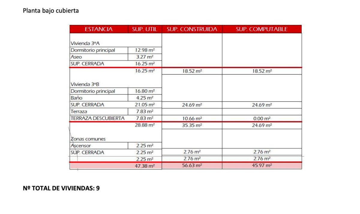 Propiedad 8