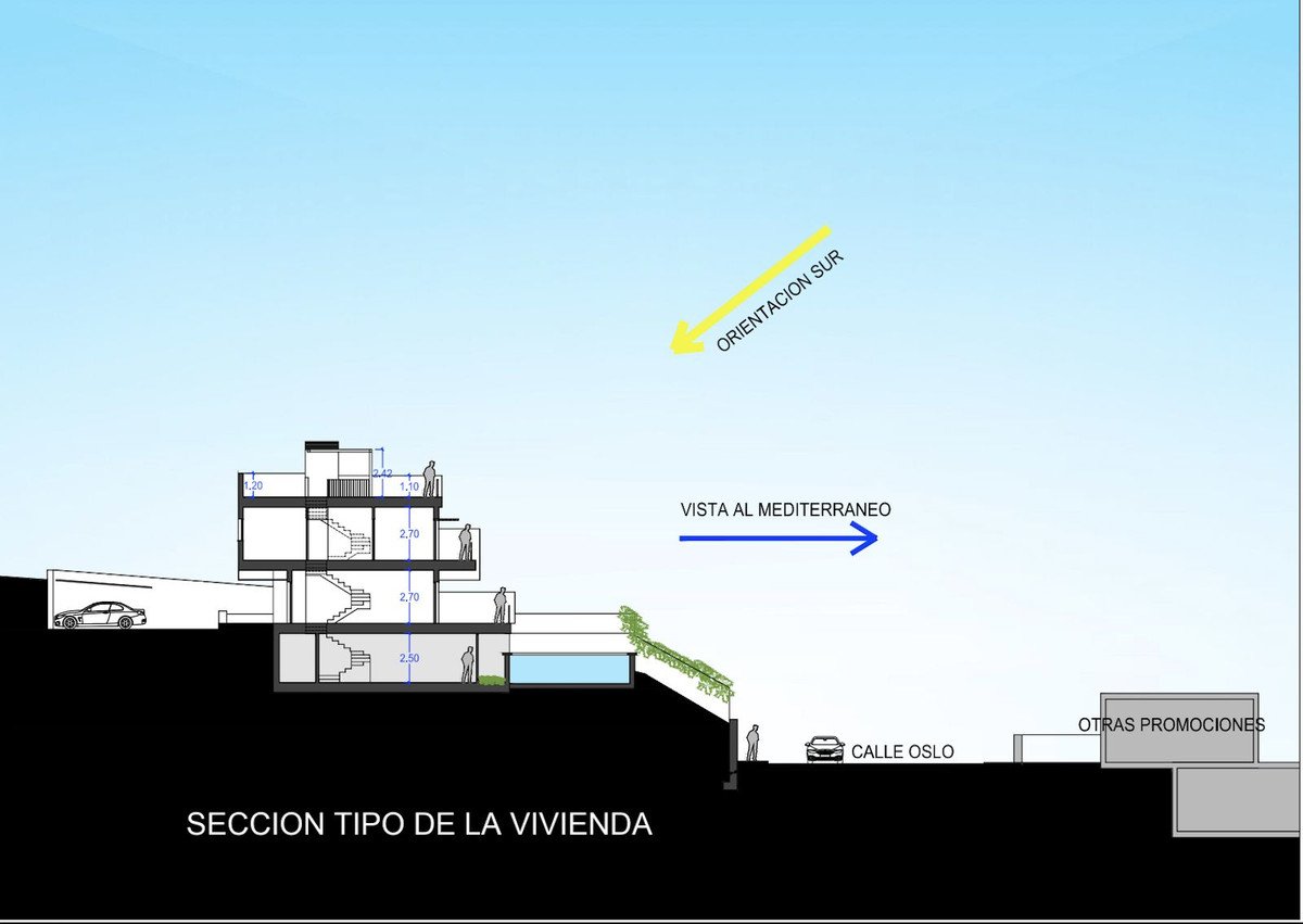 Propiedad 8