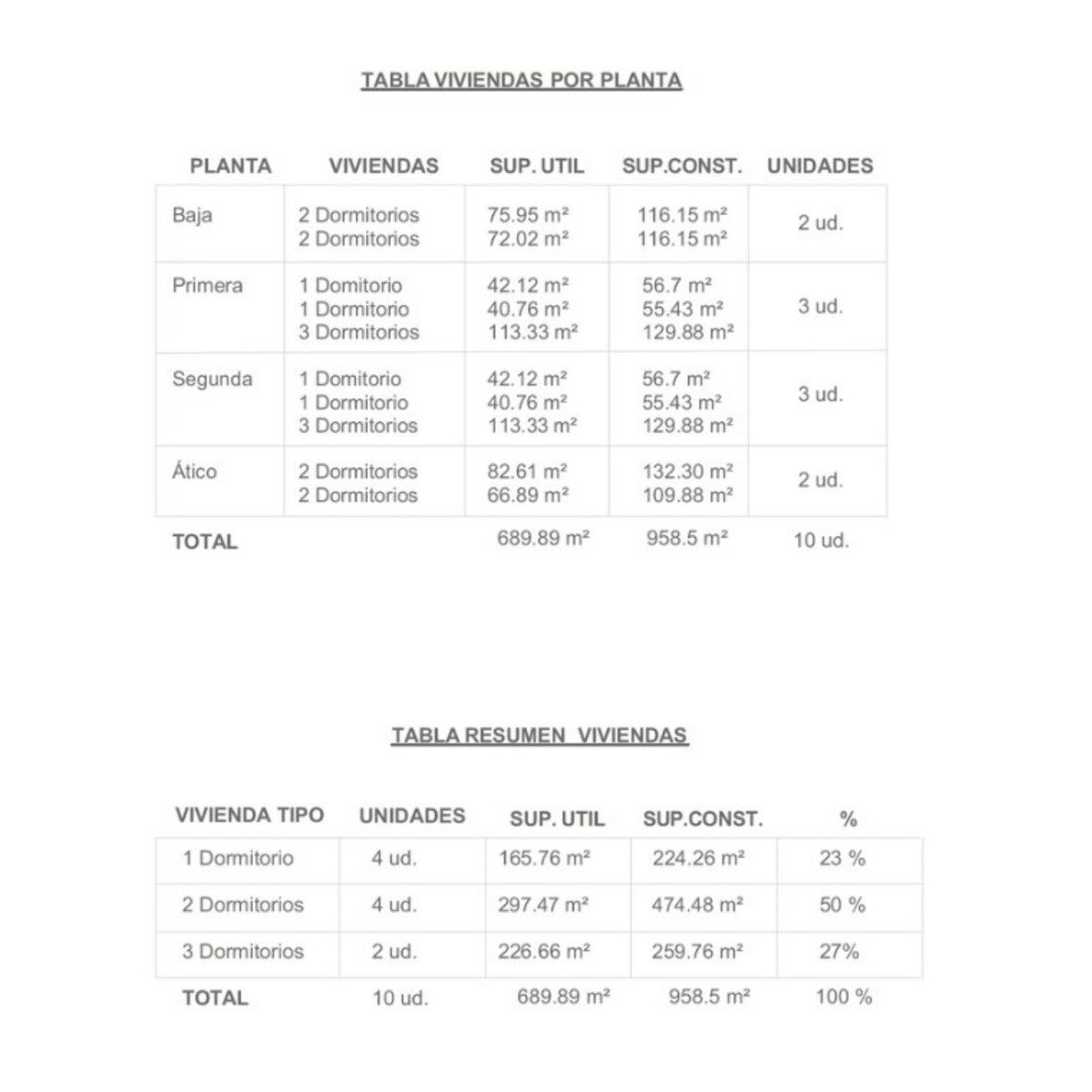 Propiedad 4