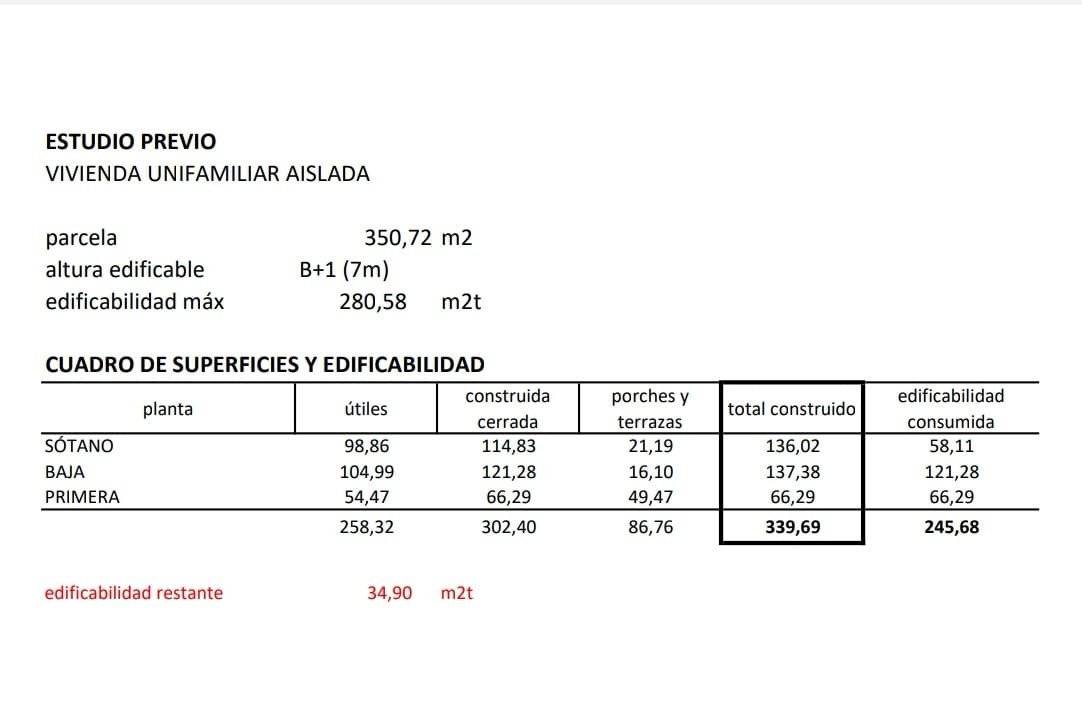 Propiedad 12