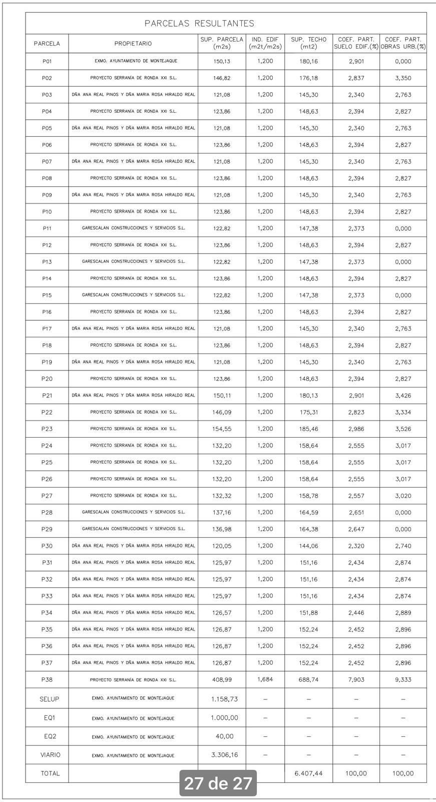 Propiedad 6
