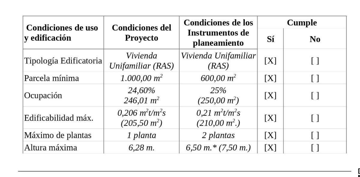 Propiedad 5